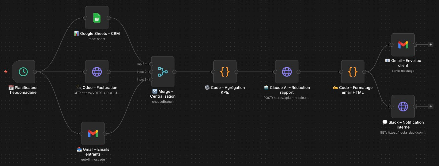 Client Report