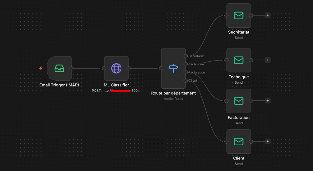Email Classifier ML